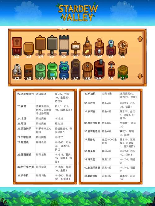 星露谷物语作者最全游戏攻略解说_星露谷物语作者最新游戏技巧通关