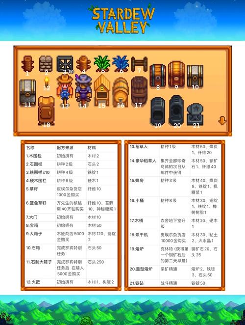 星露谷手游全方面攻略解析_星露谷手游最新玩法技巧全知道