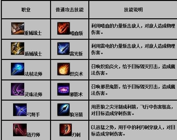 普通系游戏最全攻略解说_普通系游戏最新技巧通关