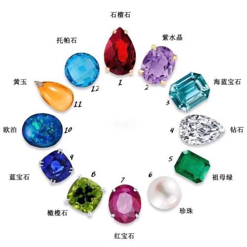 星辰石游戏攻略全解析_星辰石最新技巧助你轻松通关