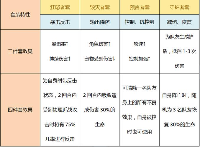 星辰奇缘手游官网最新玩法全解析_星辰奇缘手游官网通关秘籍