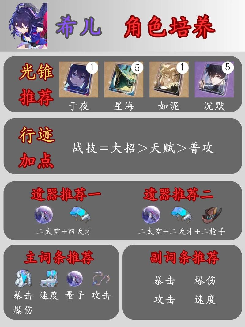 星穹铁道角色全角色培养攻略_星穹铁道角色最新阵容搭配