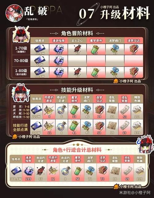 星穹铁道新手入门到精通攻略_星穹铁道角色培养战斗技巧全解析