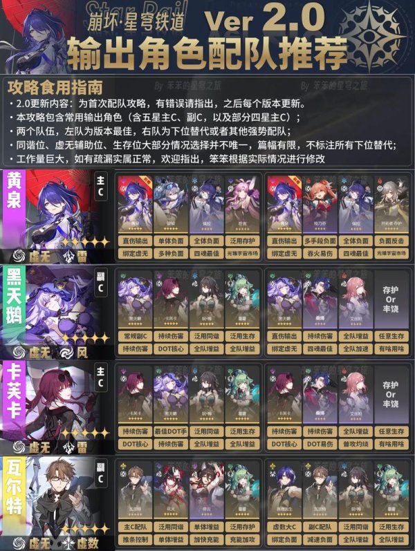 星穹铁道角色全角色培养攻略_星穹铁道角色最新阵容搭配