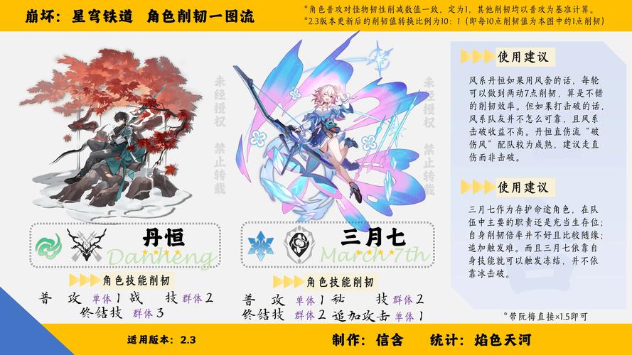 星穹铁道下载_星穹铁道最新攻略技巧全解析