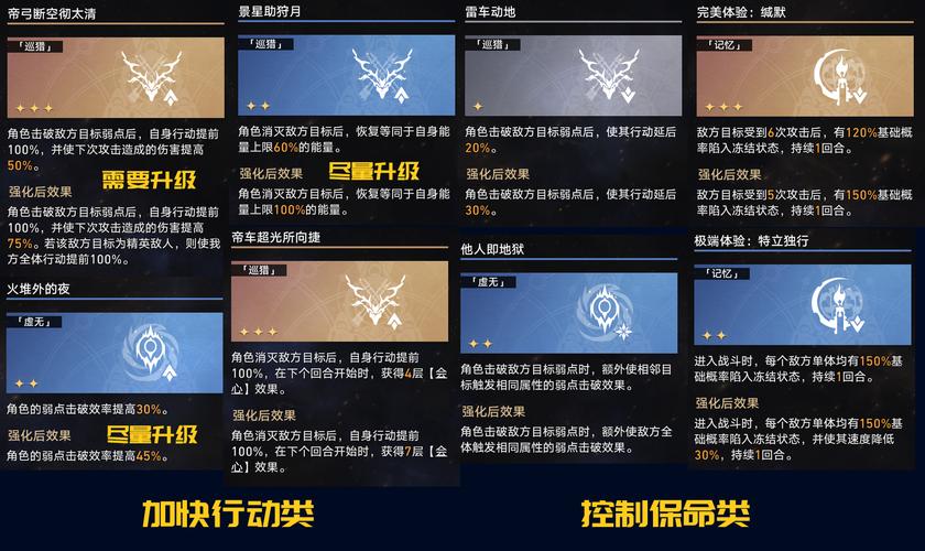 星穹最全游戏攻略解说_星穹最新游戏技巧通关