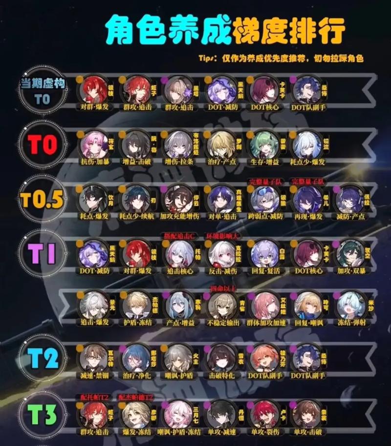 星穹最全游戏攻略解说_星穹最新游戏技巧通关