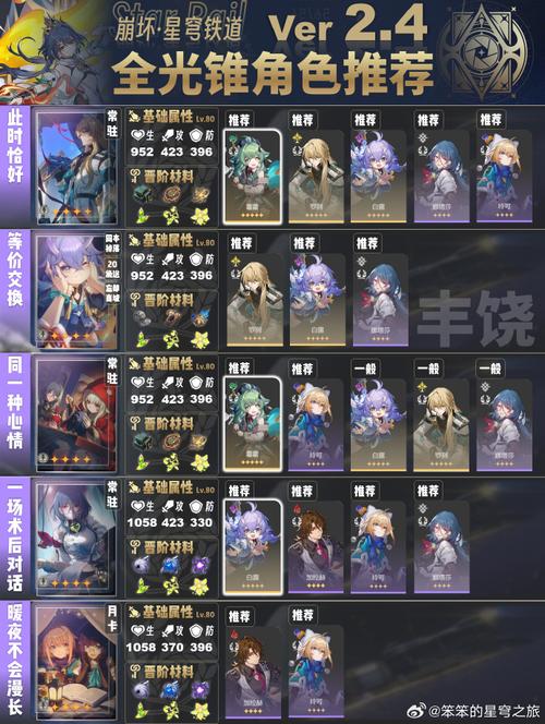 星穹最全游戏攻略解说_星穹最新游戏技巧通关