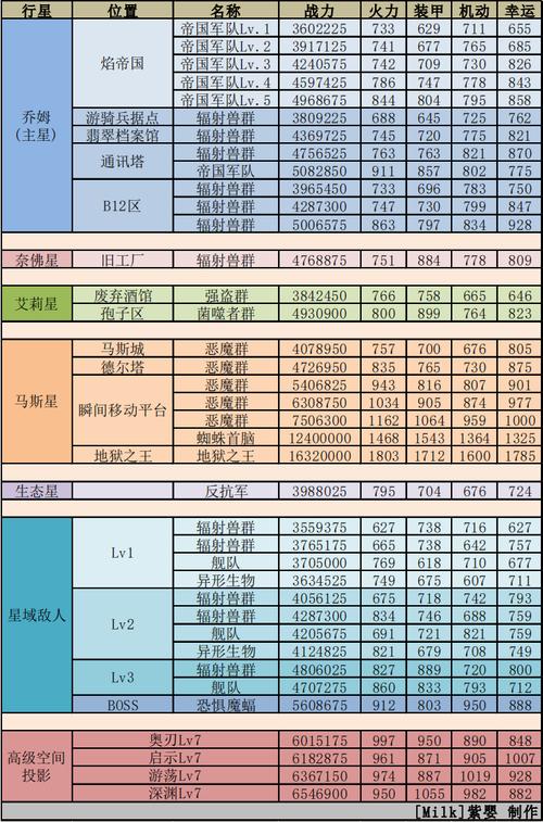 星晓全流程攻略解析_星晓实用技巧助你轻松通关