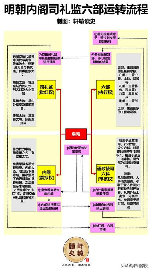 明朝科举制度最全游戏攻略解说_明朝科举制度最新游戏技巧通关