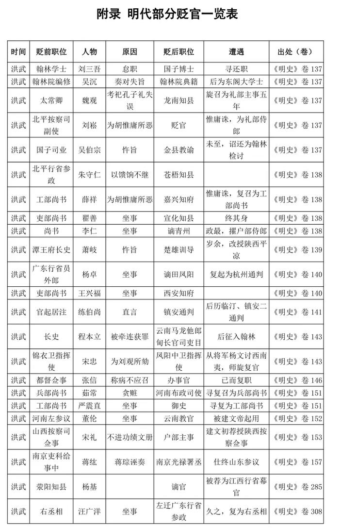 明朝官职全解通关攻略_明朝官职最新技巧解析