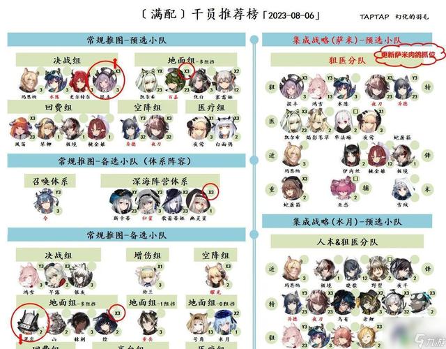 明日方舟角色大全_明日方舟最强角色培养攻略