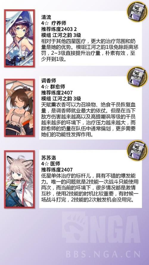 明日方舟角色全角色培养攻略_明日方舟角色最新阵容搭配指南