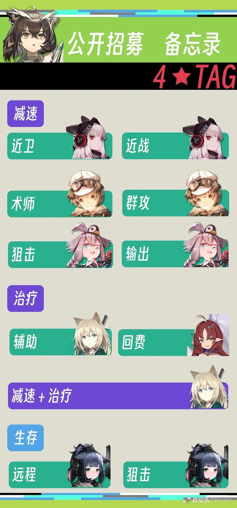 明日方舟新手入门到精通游戏攻略_明日方舟高效通关技巧秘籍