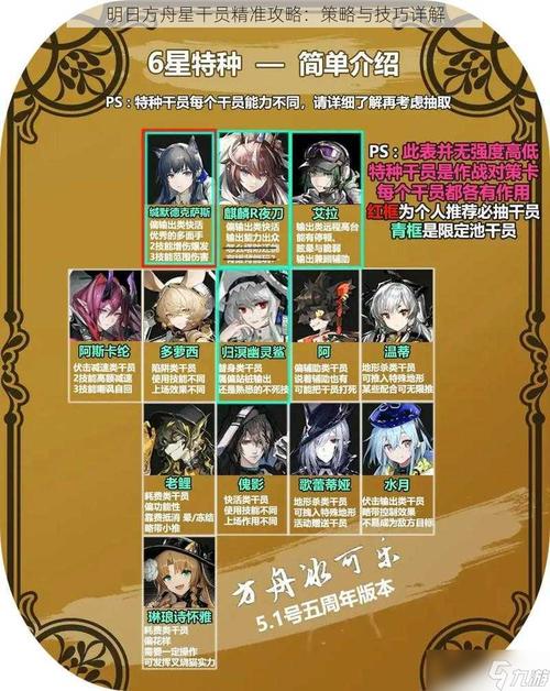 明日方舟开服最全攻略解说_明日方舟开服最新技巧通关