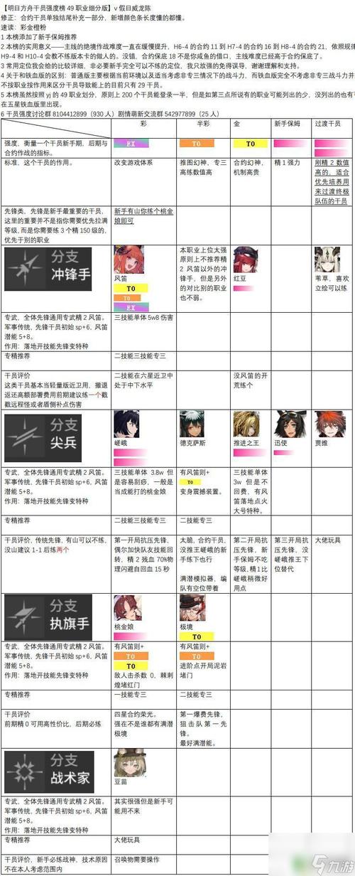 明日方舟干员最全培养攻略_明日方舟干员最新技巧运用