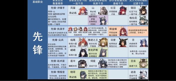 明日方舟官方下载最全游戏攻略解说_明日方舟官方下载最新游戏技巧通关