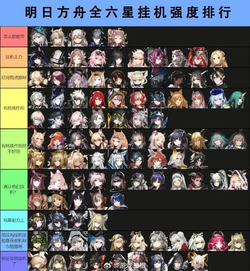 明日方舟图鉴最全干员解析_明日方舟图鉴最强阵容搭配