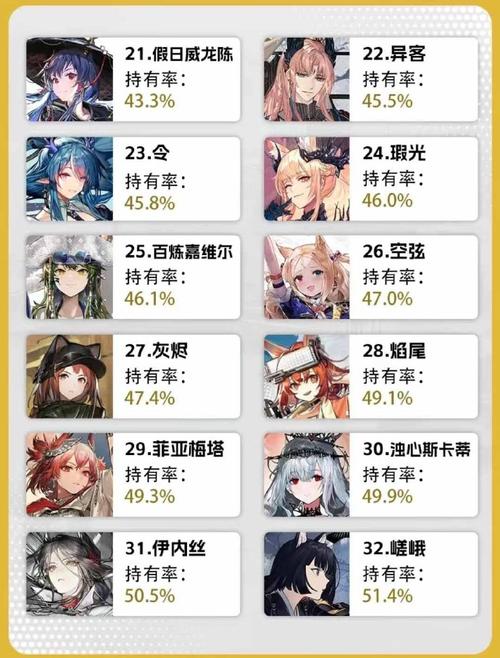 明日方舟图鉴最全干员解析_明日方舟图鉴最强阵容搭配