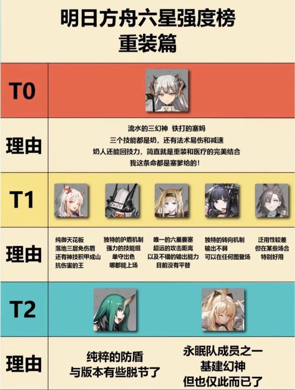 明日方舟图鉴最全干员解析_明日方舟图鉴最强阵容搭配