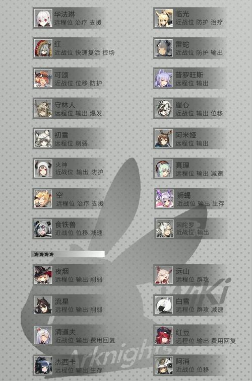 明日方舟公开招募干员技巧与卡池解析