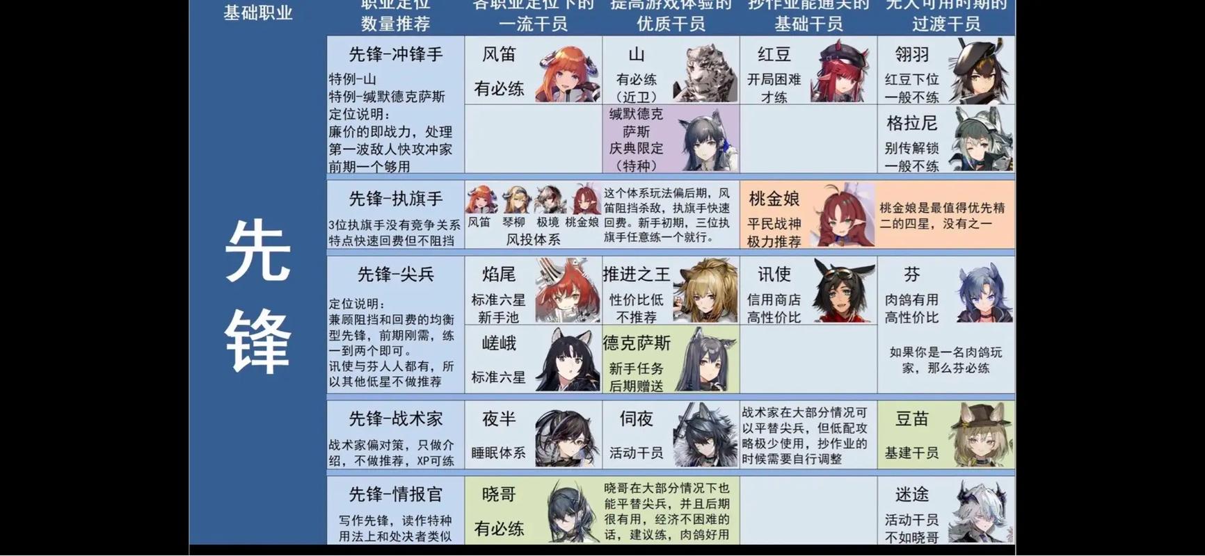 明日方舟伊芙利特玩法技巧全解析_明日方舟伊芙利特阵容搭配攻略