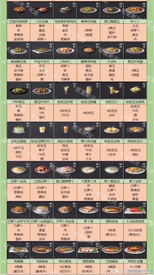 明日之后食谱最全烹饪攻略_明日之后食谱最新食材获取技巧