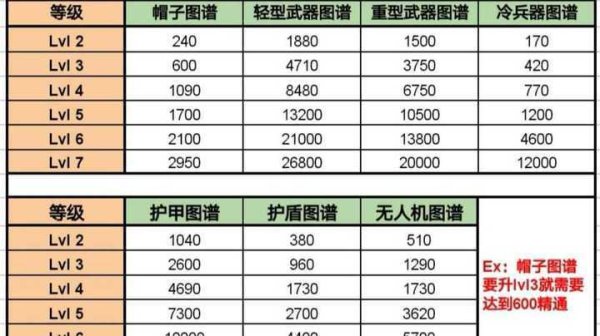 明日之后新手入门到精通全攻略_明日之后最新玩法技巧汇总
