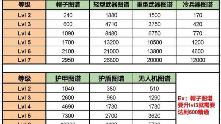 明日之后新手入门到精通全攻略_明日之后最新玩法技巧汇总
