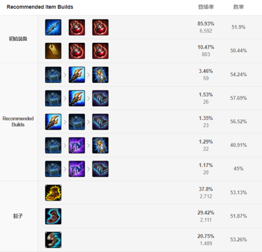时间守护者最全游戏攻略解说_时间守护者最新游戏技巧通关