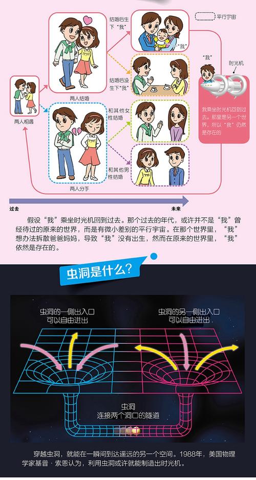 时间之书最全游戏攻略解说_时间之书最新游戏技巧通关