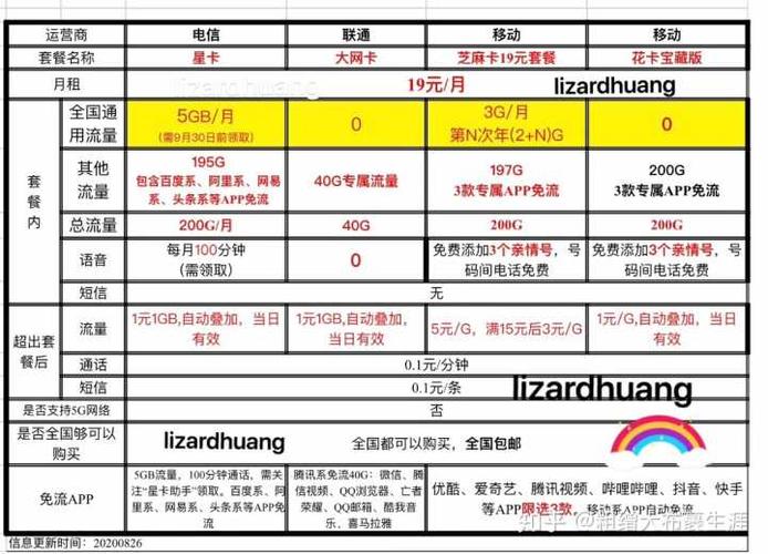 日租卡是什么意思最全游戏攻略解说_日租卡是什么意思最新游戏技巧通关