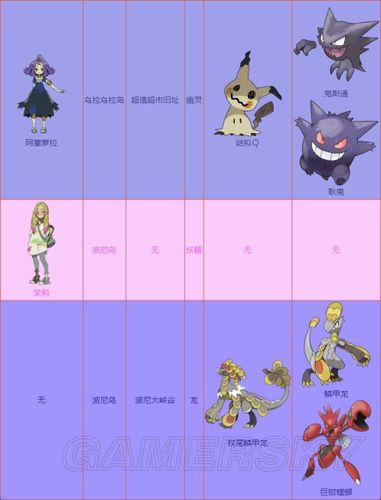 日月轮最全游戏攻略解说_日月轮最新游戏技巧通关