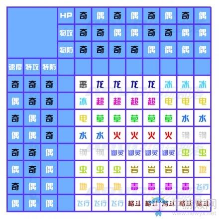 日月宝鉴最全游戏攻略解说_日月宝鉴最新游戏技巧通关