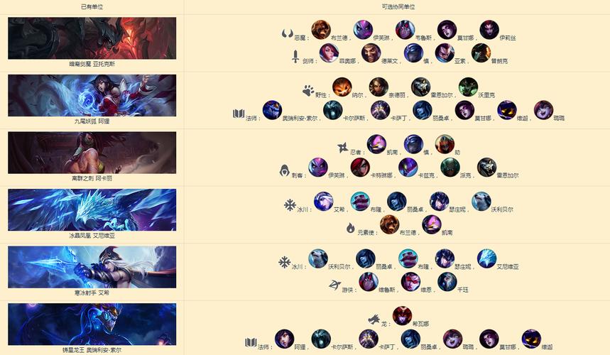 无英雄不联盟最全游戏攻略解说_无英雄不联盟最新游戏技巧通关