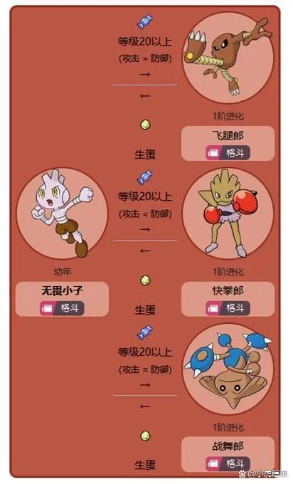 无畏小子最全游戏攻略解说_无畏小子最新游戏技巧通关