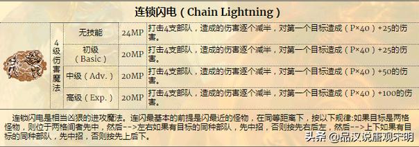 无敌神最全游戏攻略解说_无敌神最新游戏技巧通关