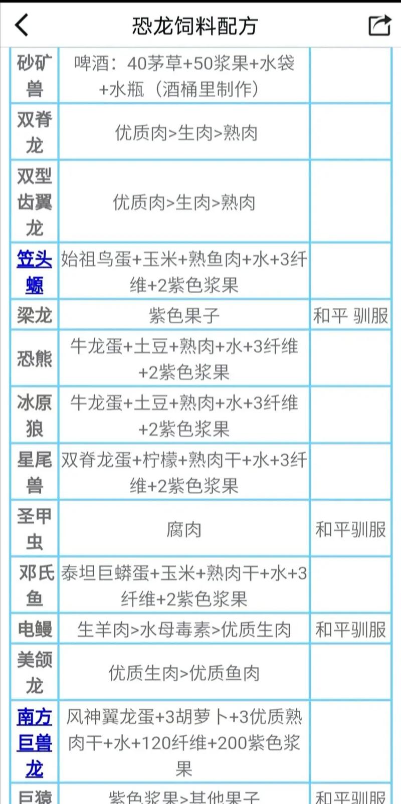 方舟饲料最全游戏攻略解说_方舟饲料最新游戏技巧通关