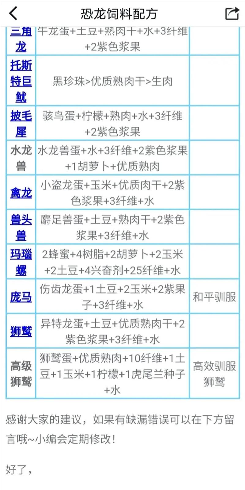 方舟饲料代码最全游戏攻略解说_方舟饲料代码最新游戏技巧通关
