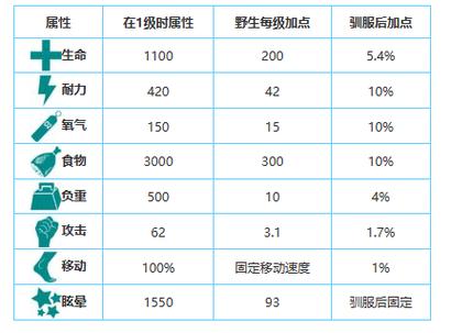 方舟霸王龙代码最全游戏攻略解说_方舟霸王龙代码最新游戏技巧通关