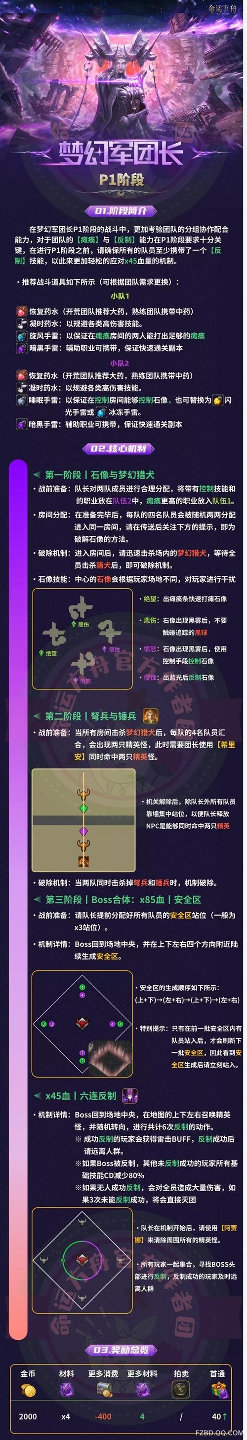 方舟网最全游戏攻略解说_方舟网最新游戏技巧通关