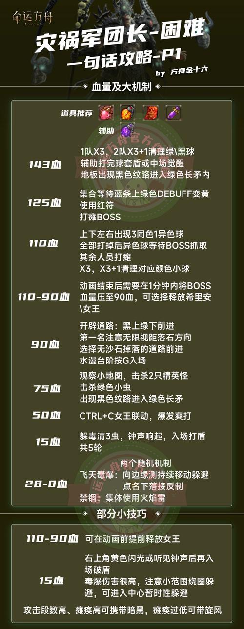 方舟网最全游戏攻略解说_方舟网最新游戏技巧通关