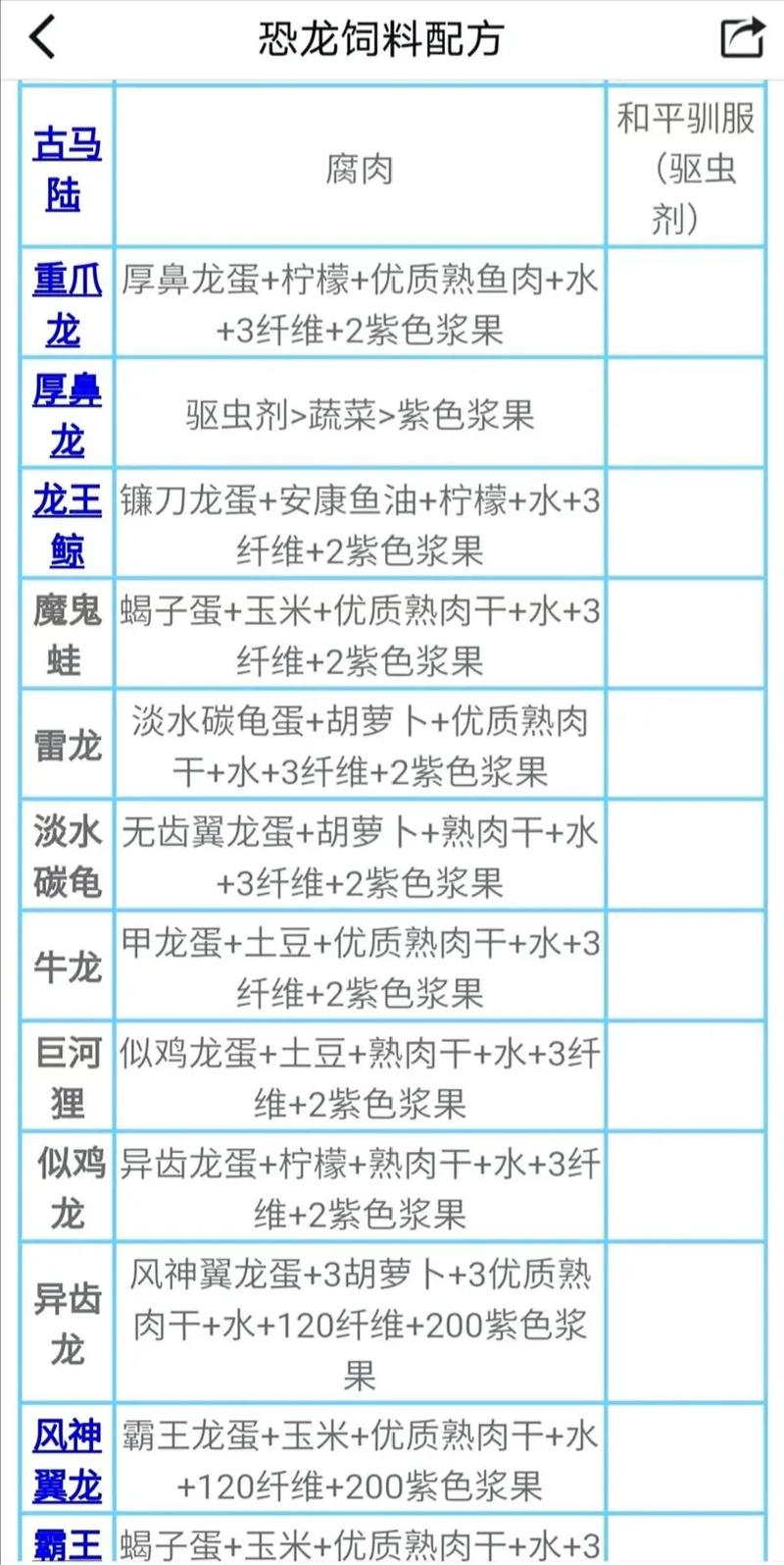 方舟生存进化饲料获取与制作全攻略_最新高效养殖技巧