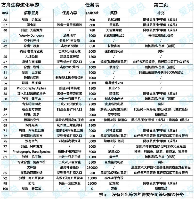方舟生存进化秘籍最全游戏攻略解说_方舟生存进化秘籍最新游戏技巧通关
