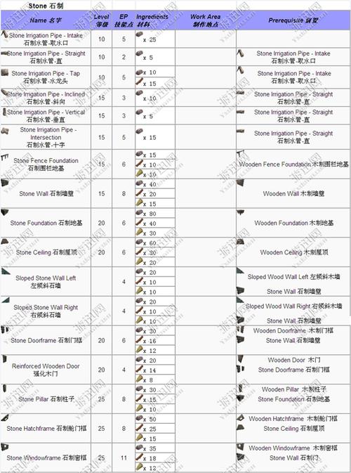 方舟物品代码大全最全游戏攻略解说_方舟物品代码大全最新游戏技巧通关