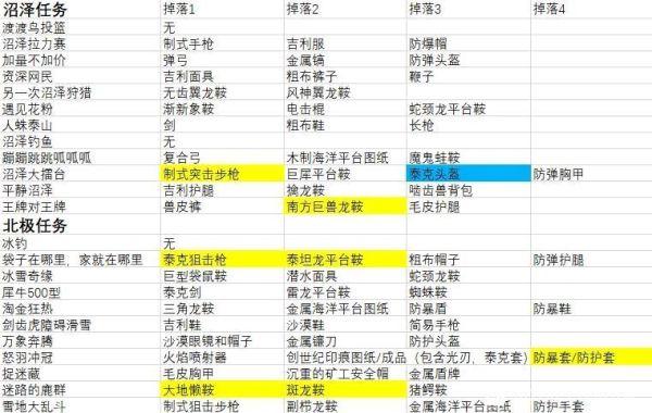 方舟物品代码大全最全游戏攻略解说_方舟物品代码大全最新游戏技巧通关