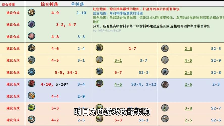 方舟最全游戏攻略解说_方舟最新游戏技巧通关