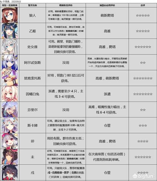 方舟指令最全游戏攻略解说_方舟指令最新游戏技巧通关