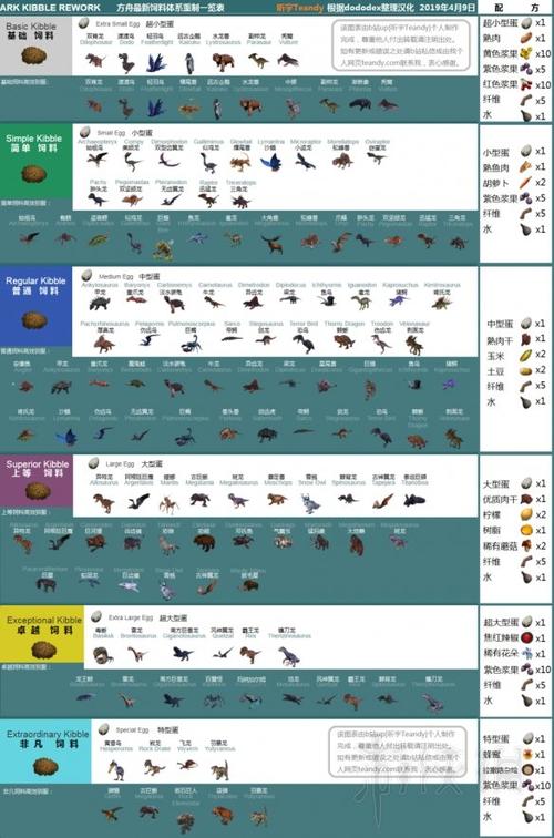 方舟孤岛生存进化全攻略_方舟孤岛最新技巧通关