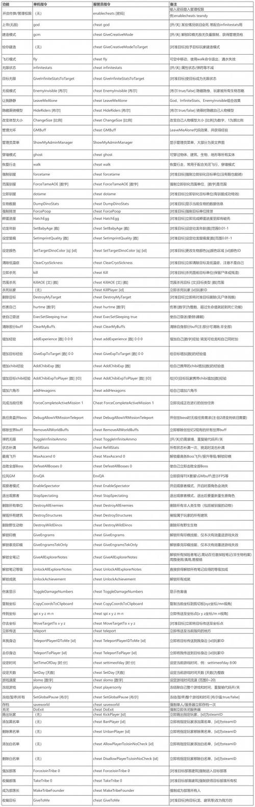 方舟代码大全最全游戏攻略解说_方舟代码大全最新游戏技巧通关